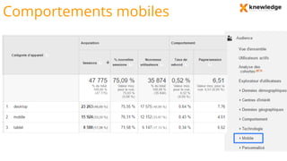 Comportements mobiles
 