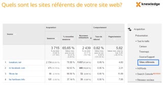 Quels sont les sites référents de votre site web?
 