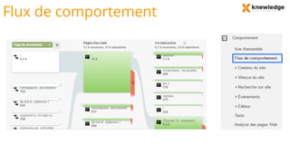 Flux de comportement
 