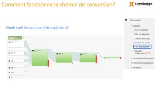 Comment fonctionne le chemin de conversion?
Quels sont les goulots d'étranglement?
 