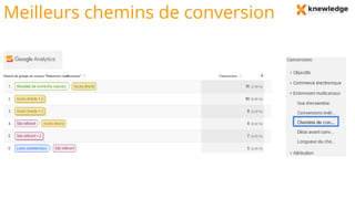 Meilleurs chemins de conversion
 