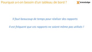 Pourquoi a-t-on besoin d'un tableau de bord ?
Il est fréquent que ces rapports ne soient même pas utilisés !
Il faut beaucoup de temps pour réaliser des rapports
 