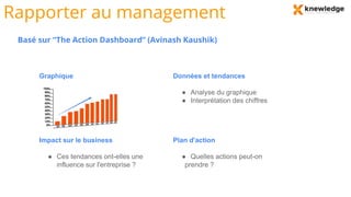 Rapporter au management
Basé sur “The Action Dashboard” (Avinash Kaushik)
Graphique Données et tendances
● Analyse du graphique
● Interprétation des chiffres
Impact sur le business
● Ces tendances ont-elles une
influence sur l'entreprise ?
Plan d'action
● Quelles actions peut-on
prendre ?
 