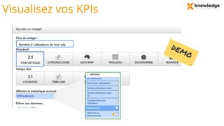 Visualisez vos KPIs
Nombre d’ utilisateurs de mon site
 