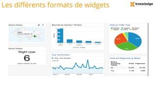 Les différents formats de widgets
 