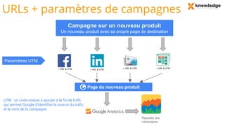 Campagne sur un nouveau produit
Un nouveau produit avec sa propre page de destination
URLs + paramètres de campagnes
+ URL & UTM
Paramètres UTM
Page du nouveau produit
+ URL & UTM
+ URL & UTM + URL & UTM
Résulats des
campagnes
UTM : un code unique à ajouter à la fin de l'URL
qui permet Google d'identifier la source du trafic
et le nom de la campagne
 