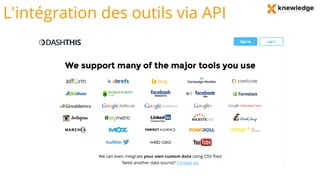 L'intégration des outils via API
 