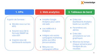 A partir de l’annexe :
● Décidez-vous sur les
KPIS
● Assurez-vous de la
formule SMART de
votre KPI
● Inspirez-vous de
dashboards existants
● Installez Google
Analytics pour votre
site web
● Liez AdWords à
Analytics
● Intégrez vos autres
campagnes marketing
grâce aux URLs
personnalisées
● Mesurez vos
campagnes offline
● Créez vos
Dashboards Analytics
basés sur vos KPI’s
● Paramétrez vos
alertes
● Créez des
annotations sur vos
graphiques
● Réservez du temps
chaque semaine pour
l’analyse de vos
resultats
1. KPIs 2. Web analytics 3. Tableaux de bord
90
 