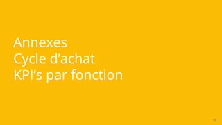 Annexes
Cycle d’achat
KPI’s par fonction
92
 