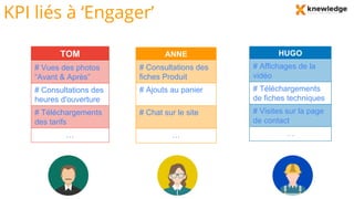 KPI liés à ‘Engager’
TOM
# Vues des photos
“Avant & Après”
# Consultations des
heures d'ouverture
# Téléchargements
des tarifs
…
ANNE
# Consultations des
fiches Produit
# Ajouts au panier
# Chat sur le site
…
HUGO
# Affichages de la
vidéo
# Téléchargements
de fiches techniques
# Visites sur la page
de contact
…
 