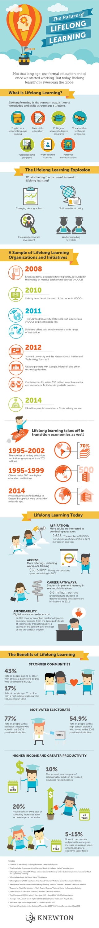 Knewton Lifelong Learning Infographic