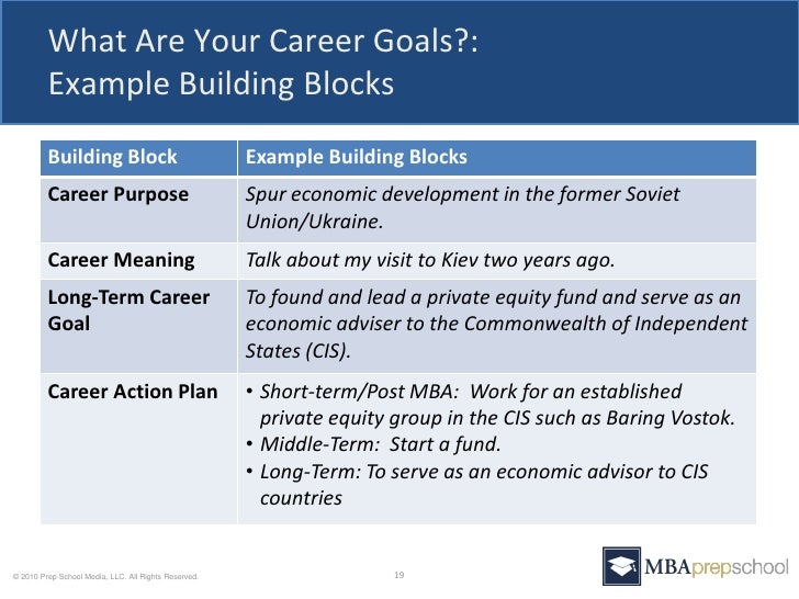 career goal meaning