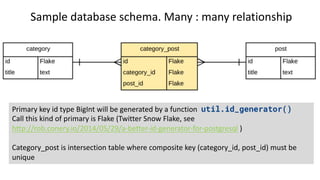 Primary	key	id	type	BigInt	will	be	generated	by	a	function		util.id_generator()
Call	this	kind	of	primary	is	Flake	(Twitter	Snow	Flake,	see	
http://rob.conery.io/2014/05/29/a-better-id-generator-for-postgresql )
Category_post	is	intersection	table	where	composite	key	(category_id,	post_id)	must	be	
unique
Sample	database	schema.	Many	:	many	relationship
 