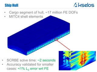Ship Hull
• Cargo segment of hull, ~17 million FE DOFs
• MITC4 shell elements
• SCRBE solve time: ~2 seconds
• Accuracy validated for smaller
cases: <1% L2 error wrt FE
 