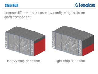 Ship Hull
Impose different load cases by configuring loads on
each component
Heavy-ship condition Light-ship condition
 