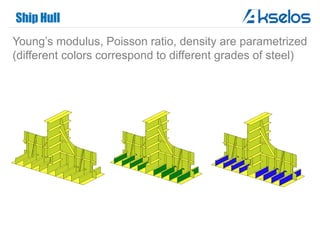 Ship Hull
Young’s modulus, Poisson ratio, density are parametrized
(different colors correspond to different grades of steel)
 
