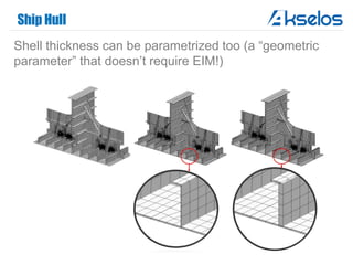 Ship Hull
Shell thickness can be parametrized too (a “geometric
parameter” that doesn’t require EIM!)
 