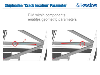 Shiploader: “Crack Location” Parameter
EIM within components
enables geometric parameters
μ μ
 