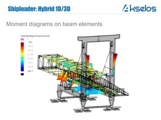 Shiploader: Hybrid 1D/3D
Moment diagrams on beam elements
 
