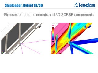 Shiploader: Hybrid 1D/3D
Stresses on beam elements and 3D SCRBE components
 