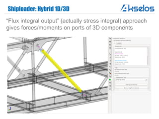 Shiploader: Hybrid 1D/3D
“Flux integral output” (actually stress integral) approach
gives forces/moments on ports of 3D components
 