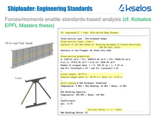 Shiploader: Engineering Standards
Forces/moments enable standards-based analysis (cf. Kotsalos
EPFL Masters thesis)
 