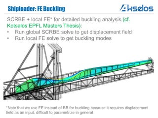 Shiploader: FE Buckling
SCRBE + local FE* for detailed buckling analysis (cf.
Kotsalos EPFL Masters Thesis):
• Run global SCRBE solve to get displacement field
• Run local FE solve to get buckling modes
*Note that we use FE instead of RB for buckling because it requires displacement
field as an input, difficult to parametrize in general
 