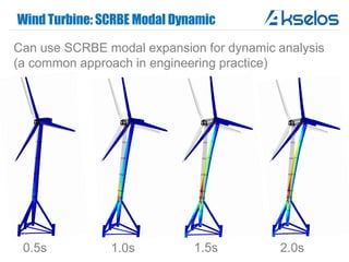 Wind Turbine: SCRBE Modal Dynamic
Can use SCRBE modal expansion for dynamic analysis
(a common approach in engineering practice)
0.5s 1.0s 1.5s 2.0s
 