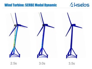 Wind Turbine: SCRBE Modal Dynamic
2.5s 3.0s 3.5s
 