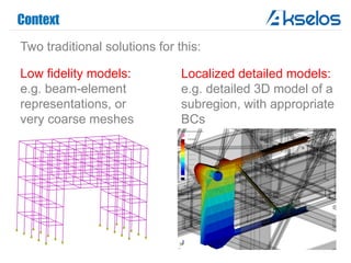 Context
Two traditional solutions for this:
Low fidelity models:
e.g. beam-element
representations, or
very coarse meshes
Localized detailed models:
e.g. detailed 3D model of a
subregion, with appropriate
BCs
 