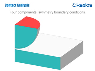 Contact Analysis
Four components, symmetry boundary conditions
 