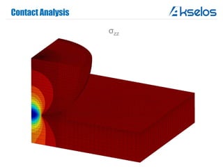 Contact Analysis
σzz
 