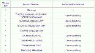 English language teaching skills - introduction and planning.pptx