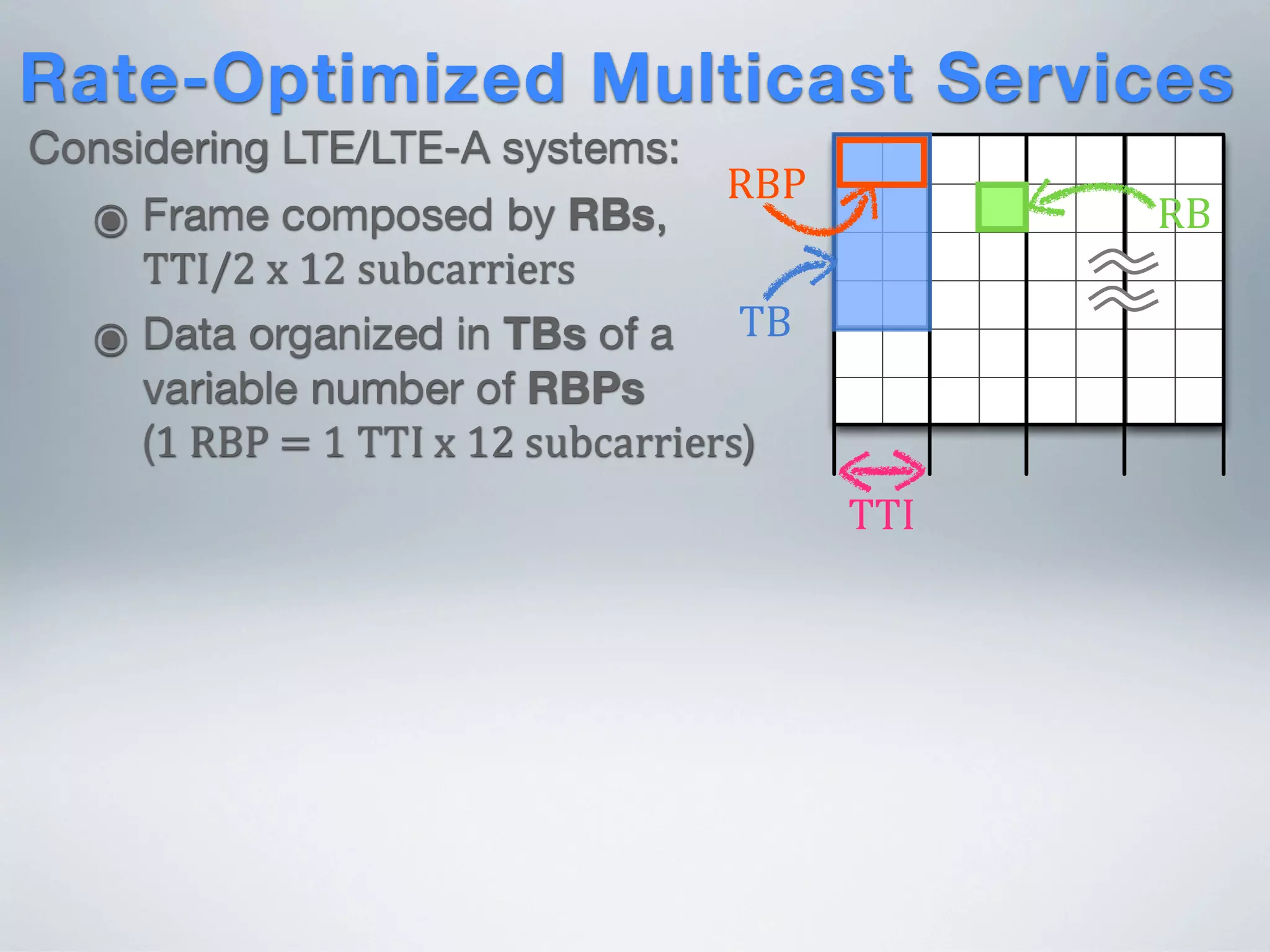 Rate-Optimized Multicast Services
Considering LTE/LTE-A systems:
๏ Frame composed by RBs,
TTI/2  x  12  subcarriers
๏ Data organized in TBs of a
variable number of RBPs
(1  RBP  =  1  TTI  x  12  subcarriers)
TB
RBP
TTI
RB
 