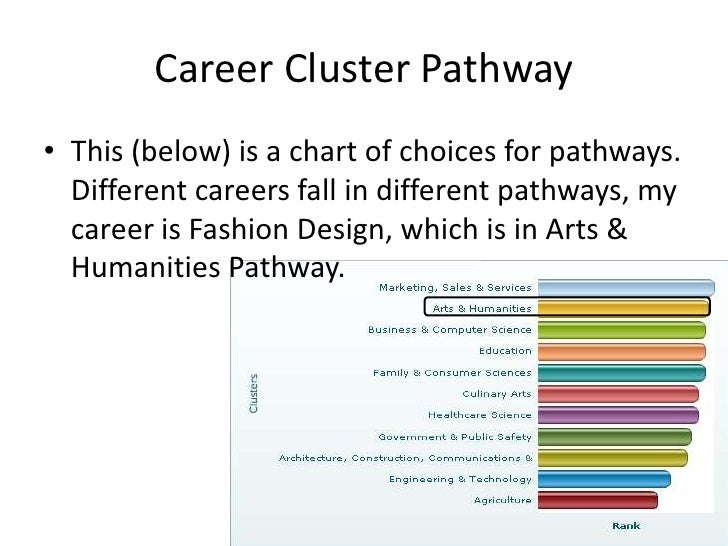 Knicole fbla electronic career_portfolio