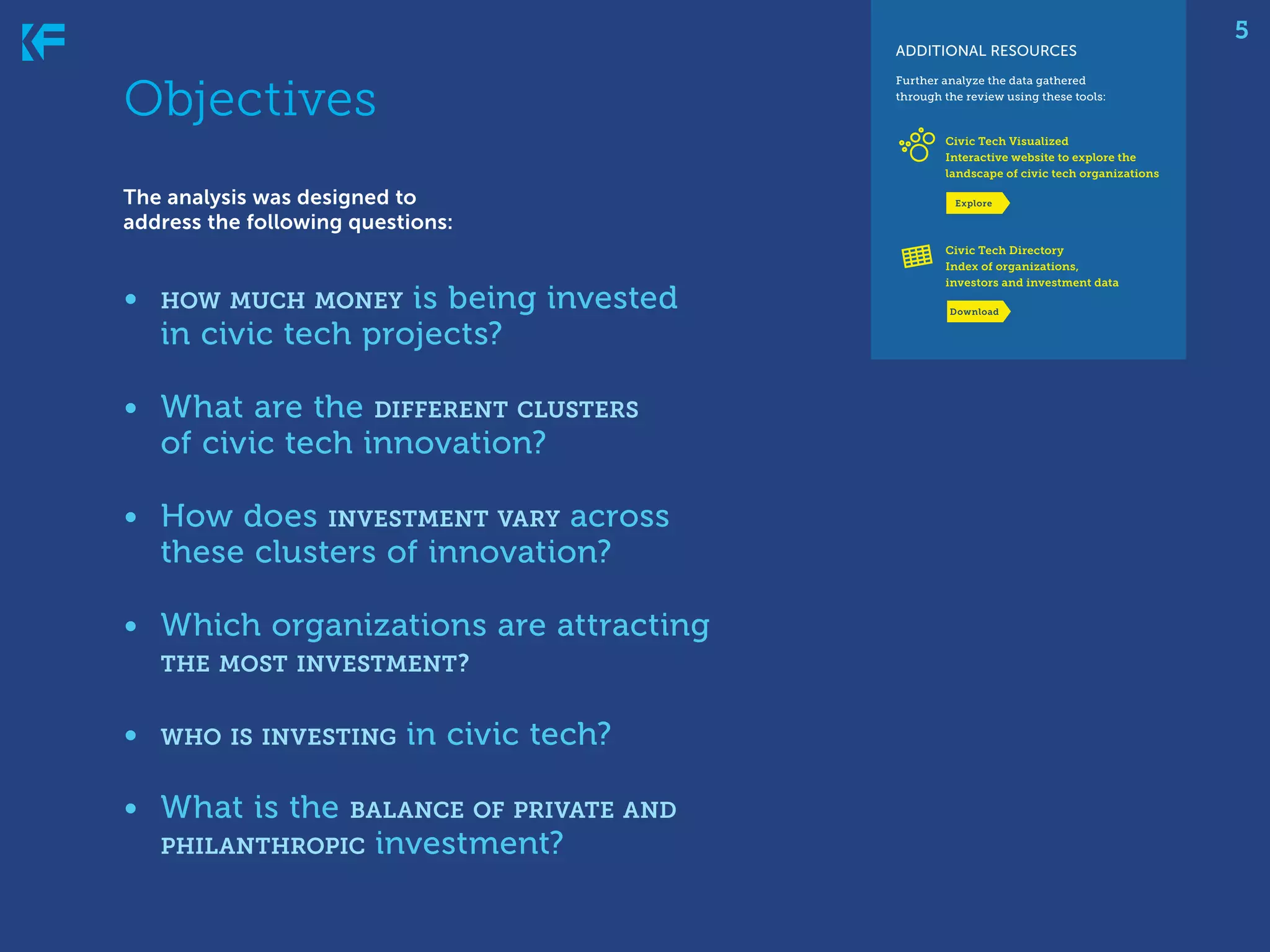 ADDITIONAL RESOURCES

Objectives
Key implications

Further analyze the data gathered
through the review using these tools:

Civic Tech Visualized
Interactive website to explore the
landscape of civic tech organizations

The analysis was designed to
address the following questions:

•	

is being invested
in civic tech projects?

how much money

•	 What are the different clusters
of civic tech innovation?
•	 How does investment vary across
these clusters of innovation?
•	 Which organizations are attracting
the most investment?

•	

who is investing

•	 What is the

in civic tech?

balance of private and

philanthropic

investment?

Explore

Civic Tech Directory
Index of organizations,
investors and investment data
Download

5

 