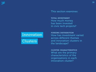 16

This section examines:
total investment

How much money
has been invested
in civic tech projects?

Innovation
Clusters...