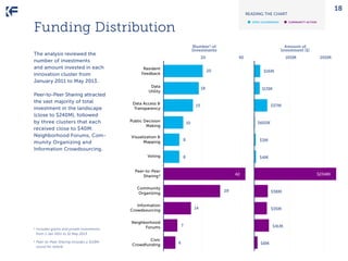 18

READING THE CHART

•	

Funding Distribution
The analysis reviewed the
number of investments
and amount invested in eac...