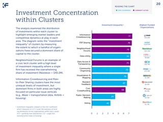 20

READING THE CHART

•	

Investment Concentration
within Clusters

open government

Neighborhood Forums is an example of...