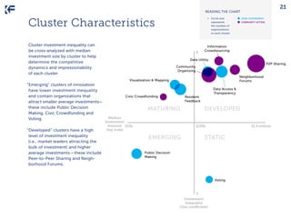 21

READING THE CHART

Cluster Characteristics
Cluster investment inequality can
be cross-analyzed with median
investment ...