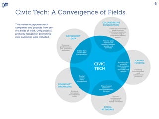 6

Civic Tech: A Convergence of Fields
This review incorporates tech
companies and projects from several fields of work. O...