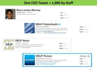 One CEO Tweet = 1,000 by Staff




                                 28
 
