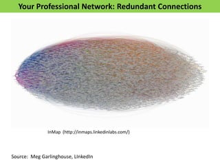 Your Professional Network: Redundant Connections




               InMap (http://inmaps.linkedinlabs.com/)




Source: Meg Garlinghouse, LInkedIn
 
