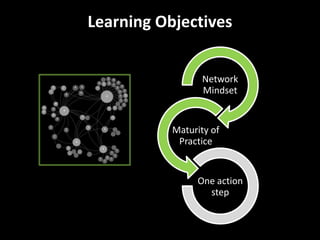 Learning Objectives


                  Network
                  Mindset


           Maturity of
            Practice


                One action
                  step
 