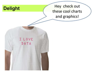 Hey check out
Delight
          these cool charts
            and graphics!
 