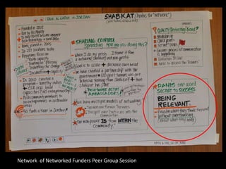 Network of Networked Funders Peer Group Session
 