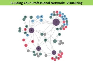Building	
  Your	
  Professional	
  Network:	
  	
  Visualizing	
  
 