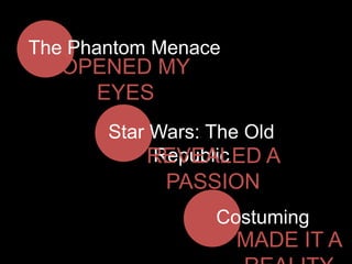 The Phantom Menace

OPENED MY
EYES
Star Wars: The Old
Republic
REVEALED A

PASSION
Costuming

MADE IT A

 