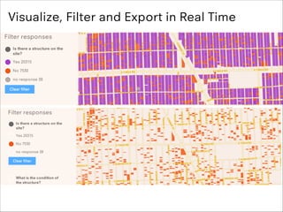 Visualize, Filter and Export in Real Time

 