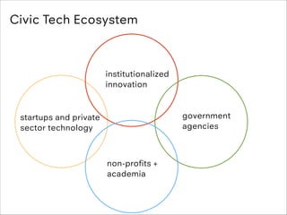 Civic Tech Ecosystem

institutionalized
innovation

government
agencies

startups and private
sector technology

non-proﬁt...